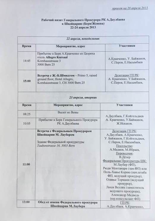Подготовка программы пребывания. Программа пребывания. Программа пребывания иностранной делегации. План визита делегации. Программа пребывания делегации образец.