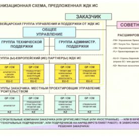 Начальный этап реализации сотрудничества с швейцарским партнером ZSCHOKKE General Contractor