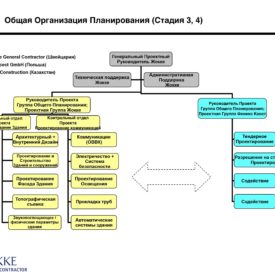 Достижение целей