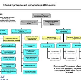 Достижение целей