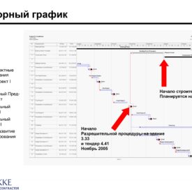 Достижение целей