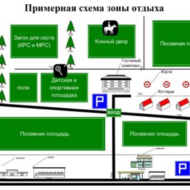 Проект “Центр спортивно-развлекательного отдыха Ават”