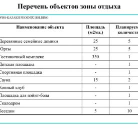 Проект “Центр спортивно-развлекательного отдыха Ават”