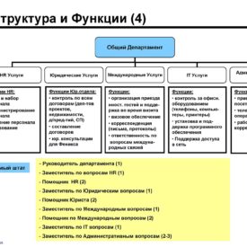 Модернизация бизнеса SKPH LLP Сферы бизнеса, структуры, процедуры, инструменты