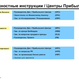 Модернизация бизнеса SKPH LLP Сферы бизнеса, структуры, процедуры, инструменты