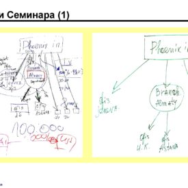 Окончательный вариант модернизации бизнеса Холдинга Phoenix