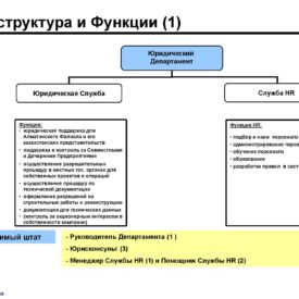 Окончательный вариант модернизации бизнеса Холдинга Phoenix