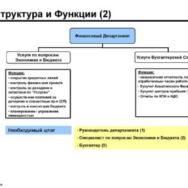 Окончательный вариант модернизации бизнеса Холдинга Phoenix