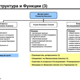 Окончательный вариант модернизации бизнеса Холдинга Phoenix