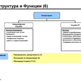 Окончательный вариант модернизации бизнеса Холдинга Phoenix
