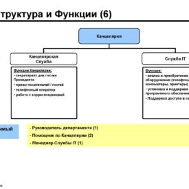 Окончательный вариант модернизации бизнеса Холдинга Phoenix