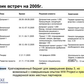 Семинары: 23-28 августа 2005 г., 07.09.2005 г., г. Алматы.