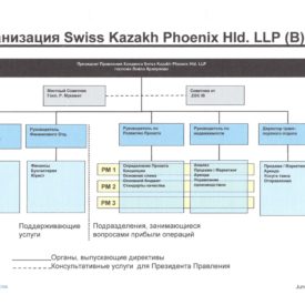 Организация Холдинга “Swiss Kazakh Phoenix Hld LLP”