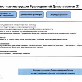 Организация проекта