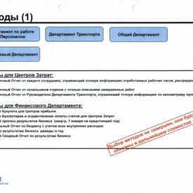 Организация проекта