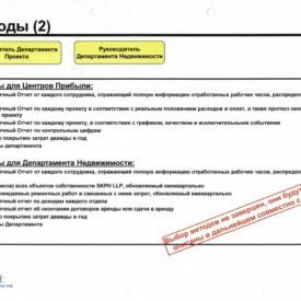 Организация проекта