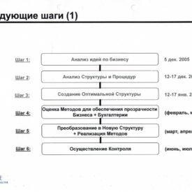 Организация проекта